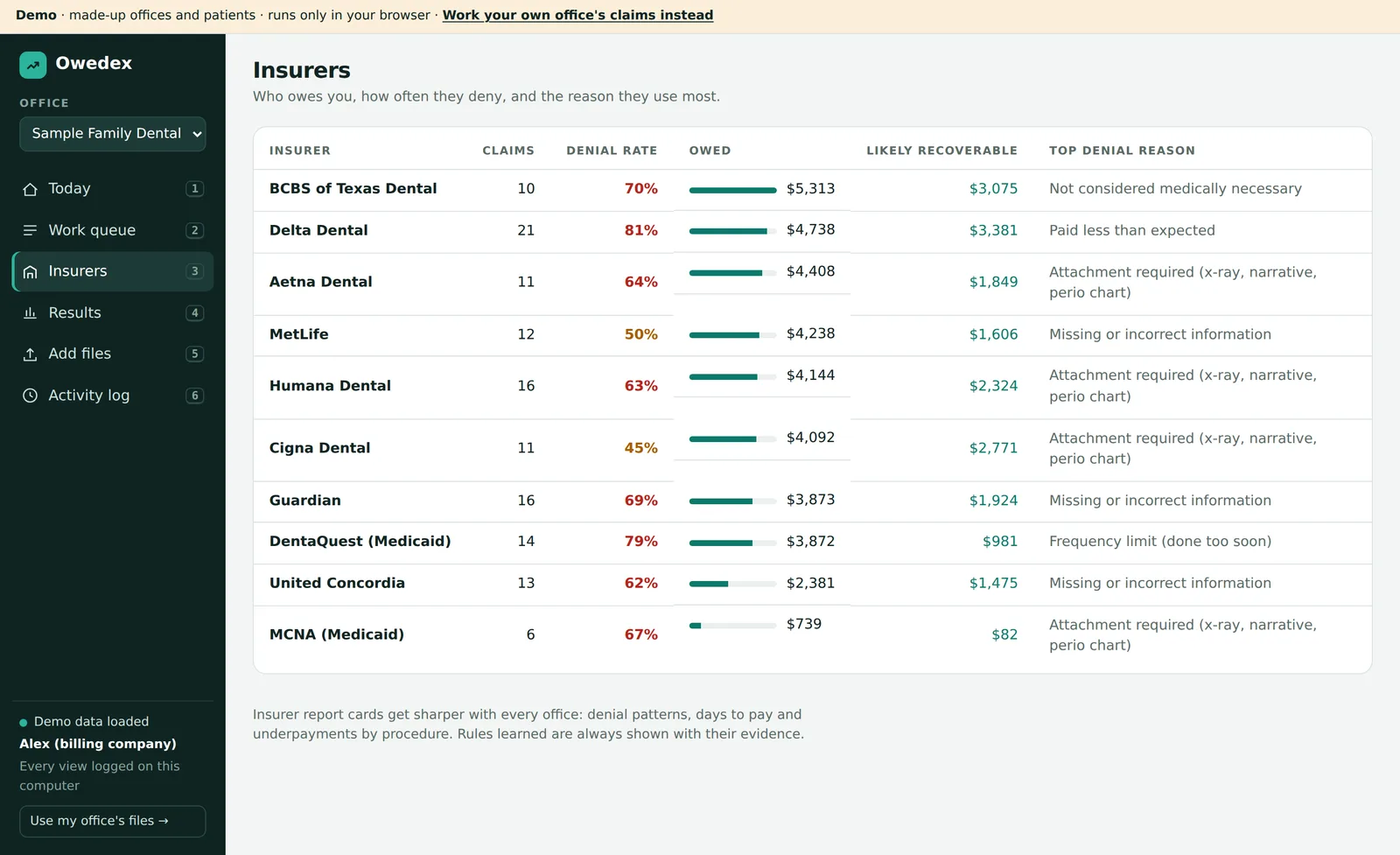 Owedex insurer report card: claims, denial rate, money owed and top denial reason per insurer